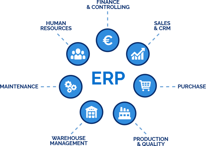 image ERP dashboard